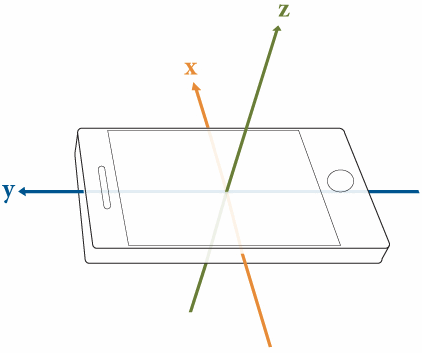 Accelerometer Encodings